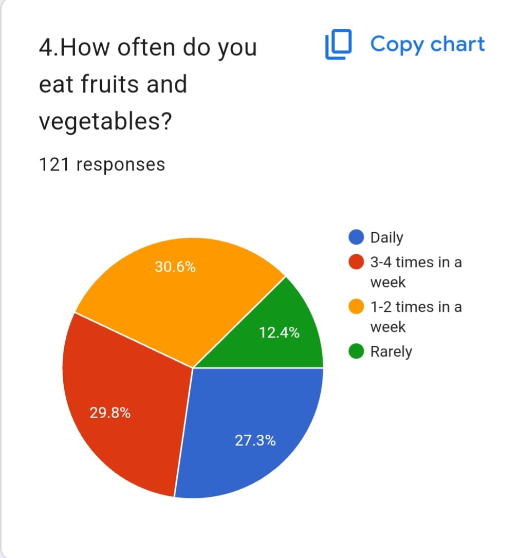 NUTRITION AND HEALTHY MEALS - Photo 43